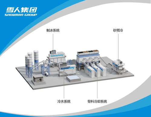Big5 Dubai展會 雪人公司展現本土化項目經驗與國際化服務能力，深耕技術服務與技術開發